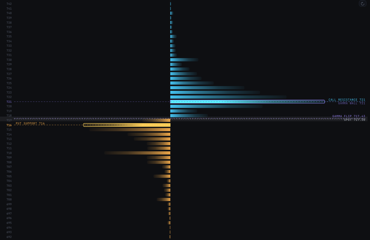 Exposure in the Quantdecay dashboard